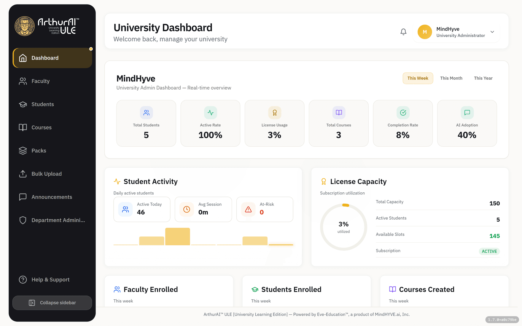 ArthurAI ULE — The whole university, at a glance.