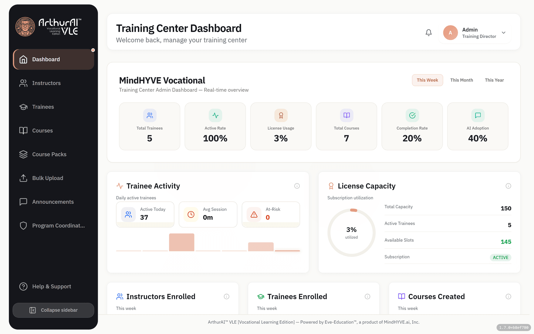 ArthurAI VLE — The whole training center, at a glance.