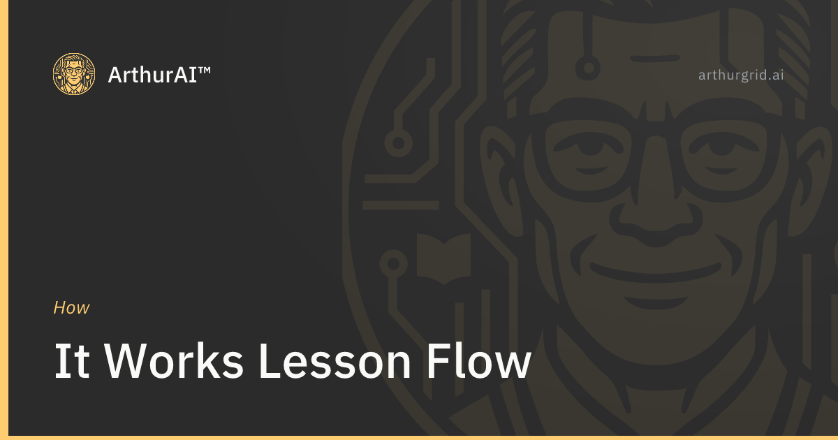 The 6-step lesson flow — ArthurAI